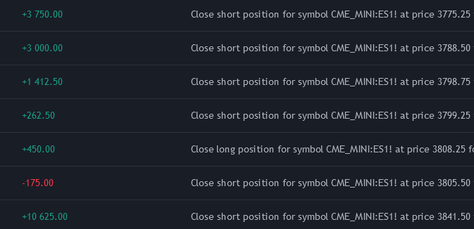 Let's just say it's been a day 😎