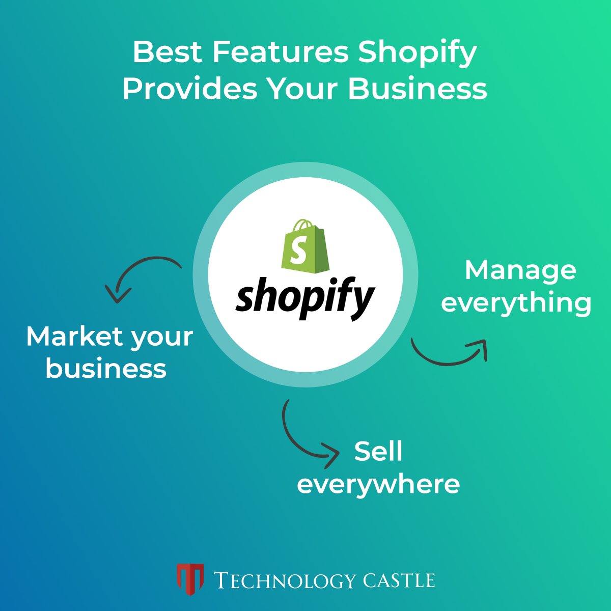 OfficialTCastle's tweet image. Here are some of the best features of Shopify that can benefit your business in numerous ways!
Want to build your own Shopify store/website or need any help? Contact us today and get it done!
#shopify #shopifyexpert #shopifystoredevelopment #shopifystore #shopifyseller