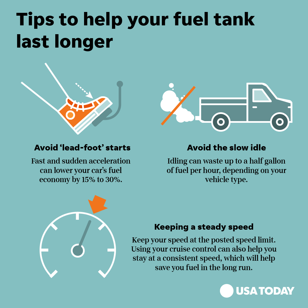 Want better gas mileage? With gas prices rising in the US, here are some  simple tips to extend the life of your fuel tank. https://t.co/01YkYY1PDf, image size:1081x1081