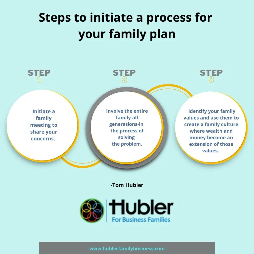 tomhubler's tweet photo. Follow Tom Hubler's advice in your family business, and you will be assured of success. 

Available in Hardcover and Paperback

https://t.co/1BAMxtZGdx
 #expert #speaker #familybusiness #tomhubler https://t.co/nNNiwQKj1J