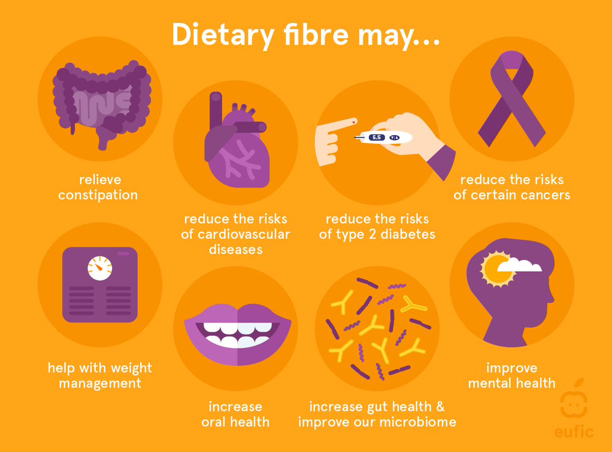EUFIC's tweet photo. Dietary #fibre is a group of carbohydrate compounds in plants that can’t be fully digested in our gut, yet it’s vital for our health!

Fibre-rich foods such as fruit &amp; veg, pulses &amp; whole grains help us keep bowel movements regular &amp; reduce the risks of some chronic diseases. 📉 https://t.co/oKFbncCMW7