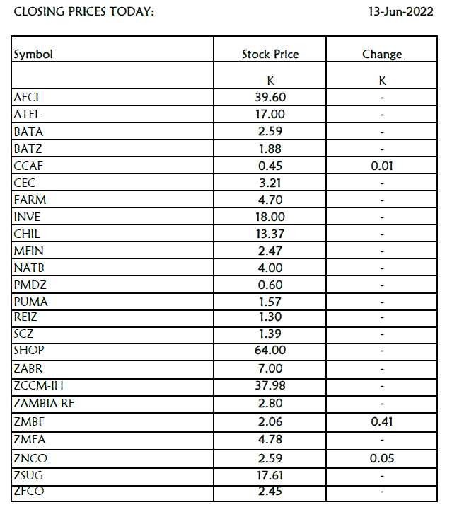 LuSE_Plc's tweet photo. Closing Prices: 13 June 2022 https://t.co/uN0KovYSAx
