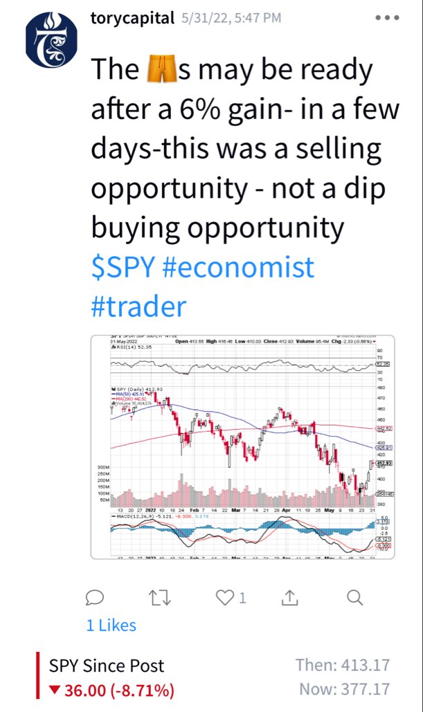 torycapital's tweet photo. Back down 9% $SPY https://t.co/HCkQjGNfb5