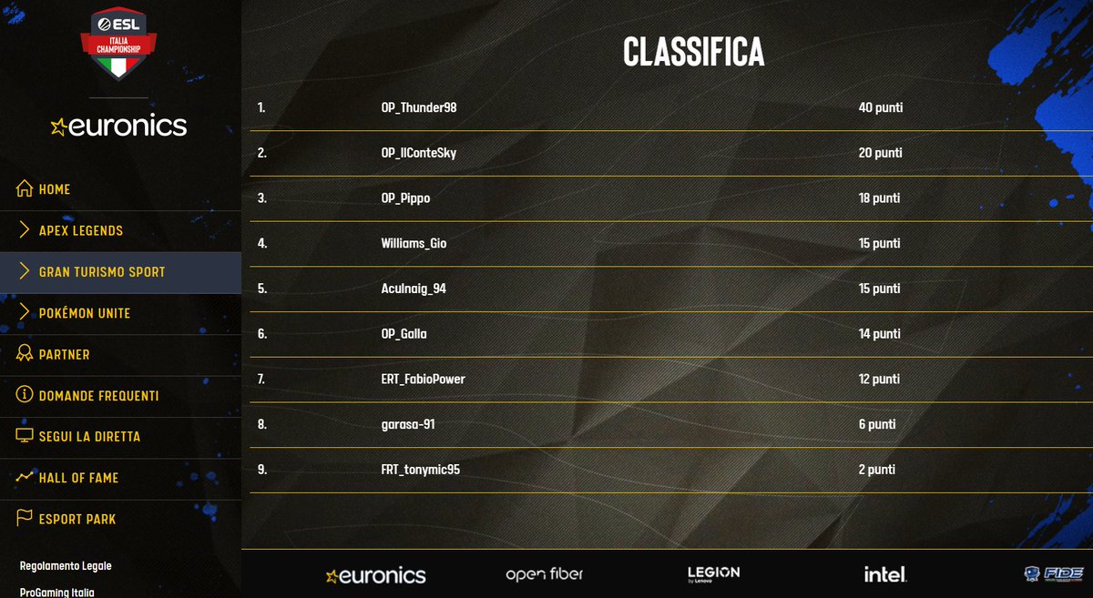 Outplayed Racing - OP (@outplayedracing) on Twitter photo Amazing effort by our ExP team, hard work always pays off!
▶️A great start of the tournament puts us in a good position but we are only the beggining!
#OPWIN
<a href="/aNc_Outplayed/">aNc Outplayed</a> Amazing effort by our ExP team, hard work always pays off!
▶️A great start of the tournament puts us in a good position but we are only the beggining!
#OPWIN
<a href="/aNc_Outplayed/">aNc Outplayed</a>