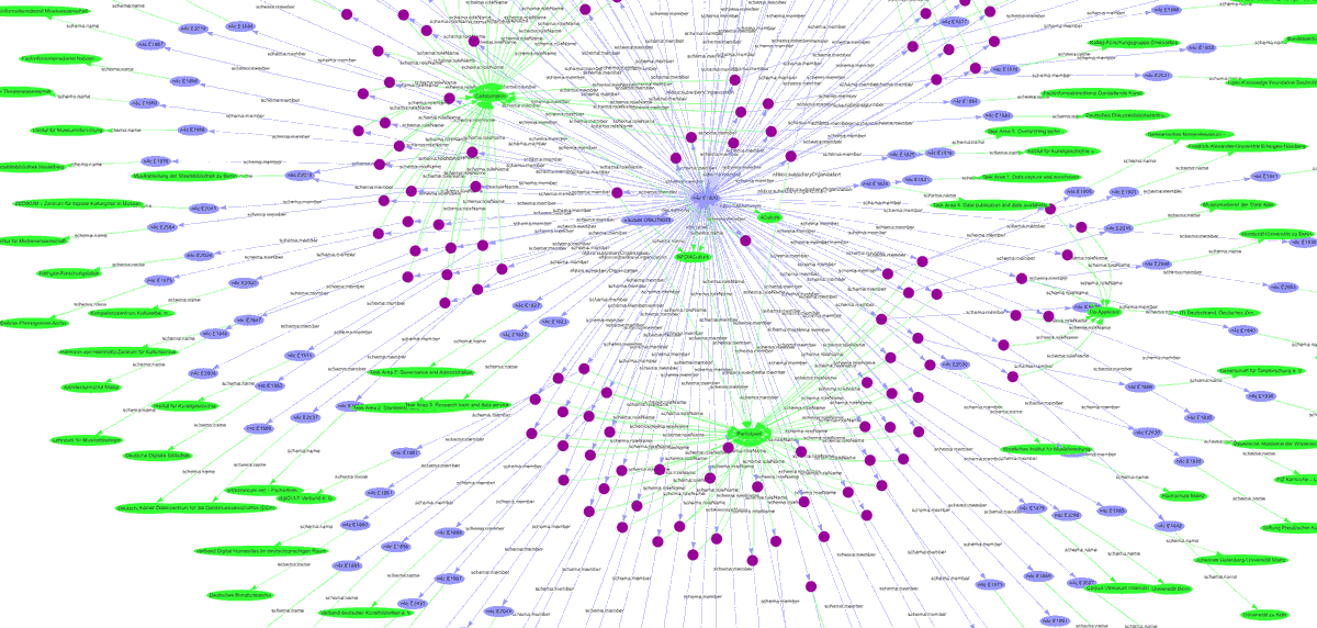 nfdi4culture's tweet photo. The latest version of the NFDI4Culture Portal has been released on 07/06/2022, introducing some exciting new features #LOD #CultureKnowledgeGraph #CultureOntology. A brief look at the portal's progressive development into a digital cultural data hub: https://t.co/Lc1NhpnHf6
^sp https://t.co/BjnzmTJub4