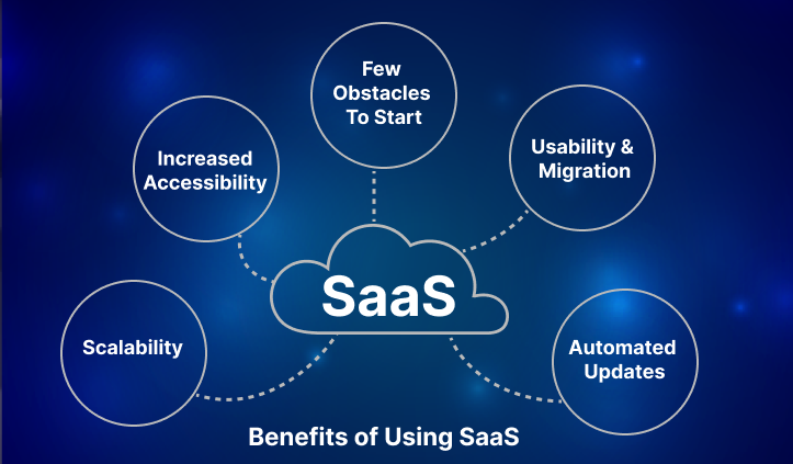 schedulecc's tweet image. Everybody knows that time is money. Save time - save money.???

Here are some benefits of using SaaS-based Appointment Scheduling Software:

Check out: bit.ly/3axilSR
#SaaS #AppointmentSchedulingSystem #Schedulecc #500apps