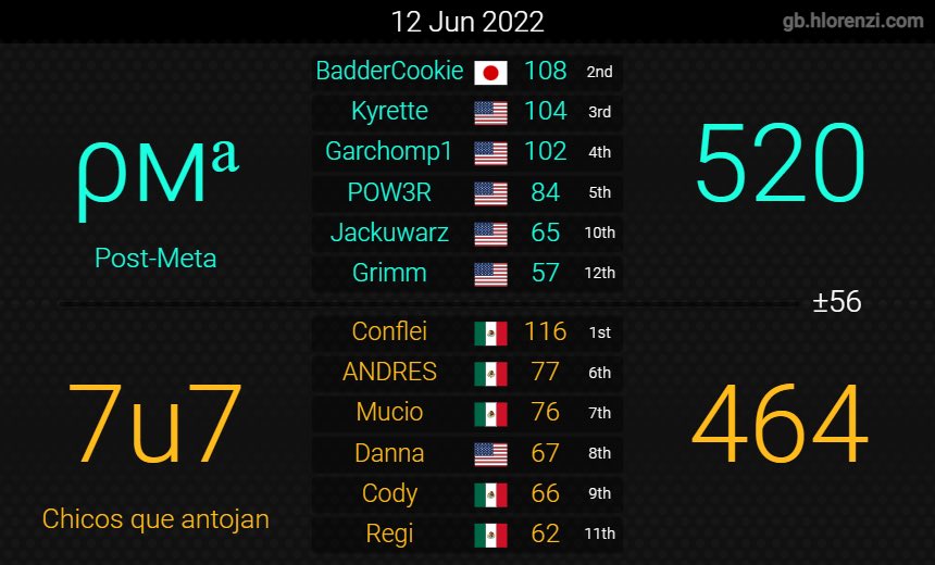 PostMetaMK's tweet image. Hi.