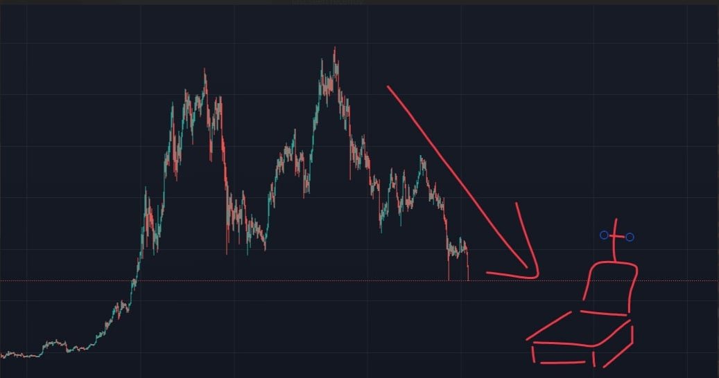 NoFungeNFT's tweet photo. Y'all ready for more 🥂sophisticated🥂 technical analysis of #crypto from #WDNF?

Today we are looking at #Bitcoin  . Visual aids are included for viewer convenience: https://t.co/8UJ60Pj5a8