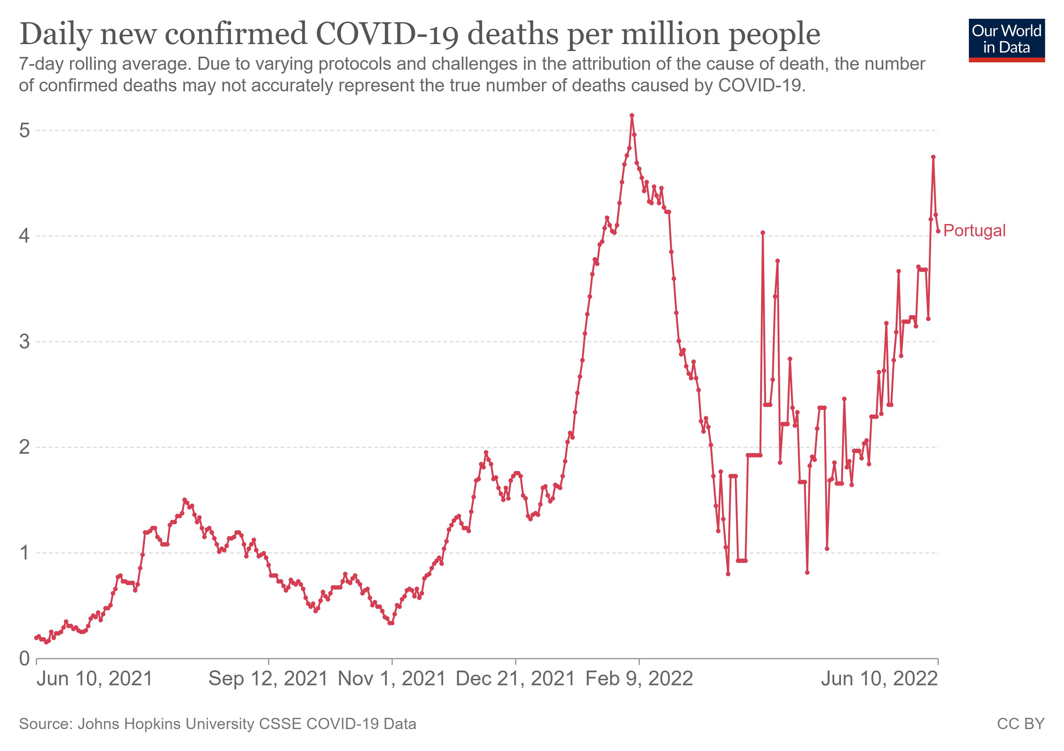 Dr. Jeff Gilchrist on Twitter "It is also important to note that BA.1