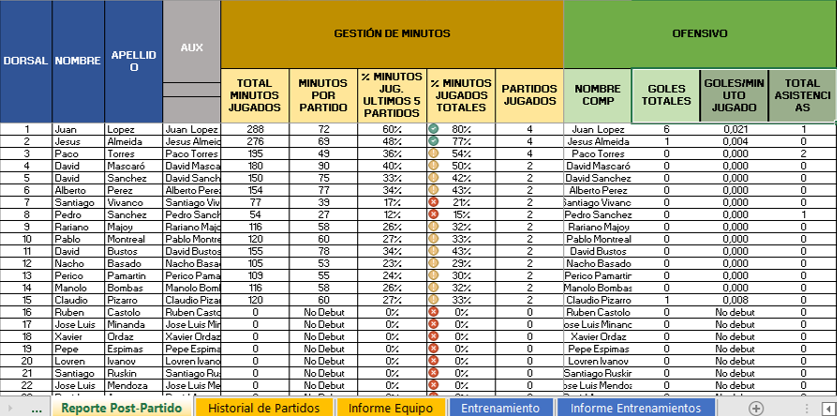 ❗️⚽️💻HERRAMIENTA GESTIÓN DE ENTRENAMIENTOS
Automatizada y simple de rellenar. Ideal para entrenadores y coordinadores.
Para conseguirla:
➡️RT
➡️Deja tu correo en comentarios
Y muchas gracias a <a href="/jcl_football/">Juan Cornejo</a> por su inestimable ayuda!
#ScoutingDeportivo #FutbolBase