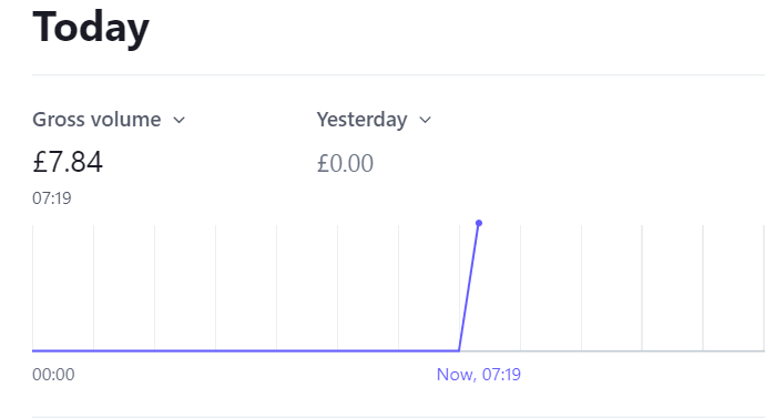 tinyprojectsdev's tweet image. First sale on my new tiny project!🎉