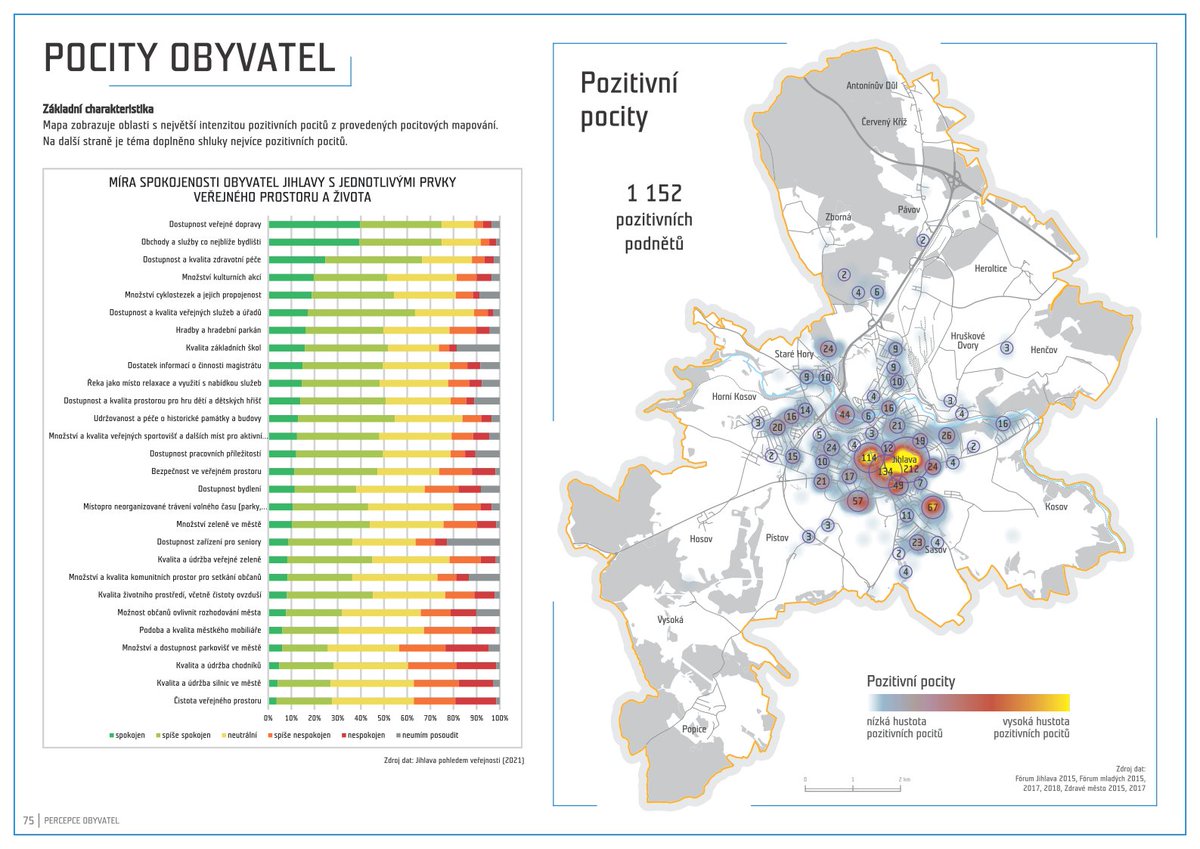 UrbanPlannerCZE's tweet photo. With our team, we took on our biggest challenge yet, the study "Priorities of Spatial Development for the City of Jihlava". As we approach the final stage, we would like to show you what we have been working on for the last year. The samplees are from the analytical part. https://t.co/w4NLoMk8h1