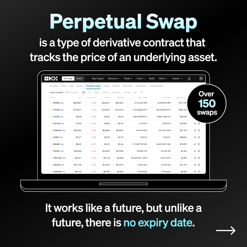 okx's tweet photo. 📊 Perpetual swaps are very versatile instruments that can help traders hedge their risks &amp; generate interest in a bear market 🐻

On #OKX, we offer:
▪️ 150+ swaps to choose from 
▪️ leverage up to 125x

Here's everything you need to know about trading perpetual swaps ⤵️