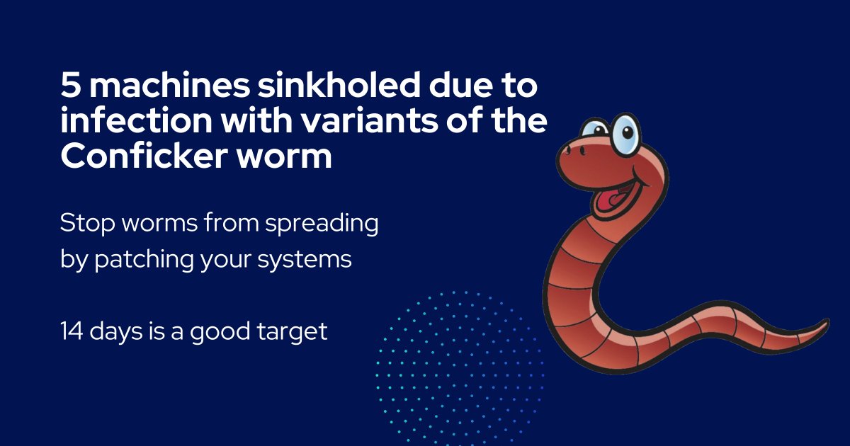 24 hours in cyber security <a href="/CERTJersey/">Jersey Cyber Security Centre (CERT.JE)</a> 

Join us to help prepare, protect, and defend the island against cyber threats - linktr.ee/certjersey 

What did you see on your network today? 

#24hoursincyber #cybersecurity #certjersey