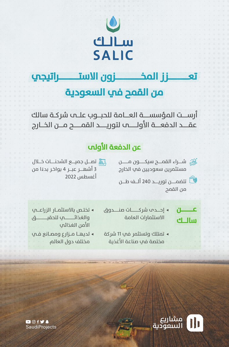 SaudiProject's tweet photo. لدعم الأمن الغذائي في #السعودية؛ المؤسسة العامة للحبوب ترسي عقد توريد 240 ألف طن من القمح على شركة #سالك https://t.co/kSbbqfxwEY