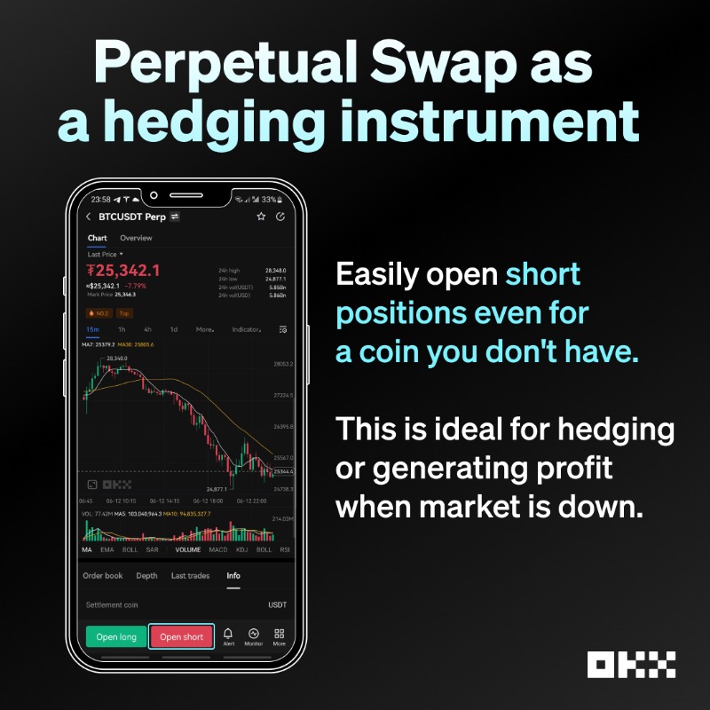 okx's tweet photo. 📊 Perpetual swaps are very versatile instruments that can help traders hedge their risks &amp; generate interest in a bear market 🐻

On #OKX, we offer:
▪️ 150+ swaps to choose from 
▪️ leverage up to 125x

Here's everything you need to know about trading perpetual swaps ⤵️
