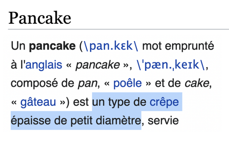 depthsofwiki's tweet photo. Wikipedia in English defines a crêpe as a thin pancake; French Wikipeda defines a pancake as a thick crêpe https://t.co/HtWzMGRMyg