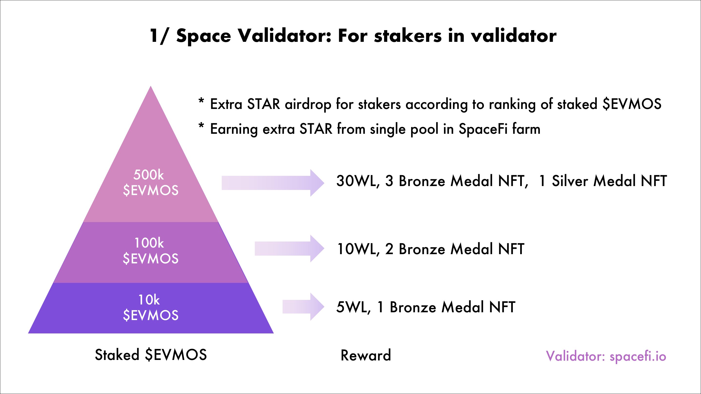 SpaceFi 🪐 Evmos & zkSync 🦇🔊 on Twitter "1/ Excited to announce our