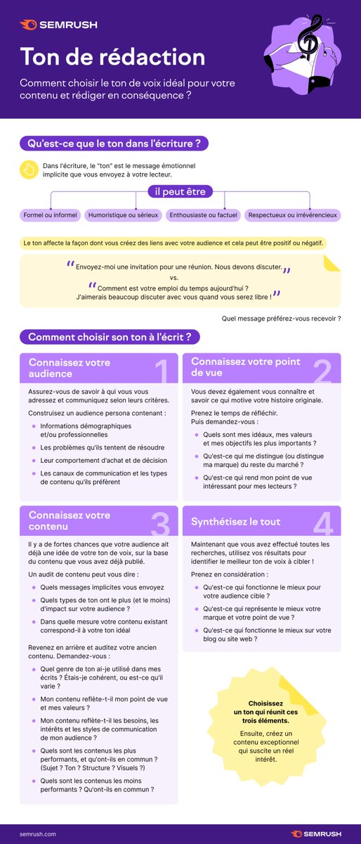 Semrush France tweet media