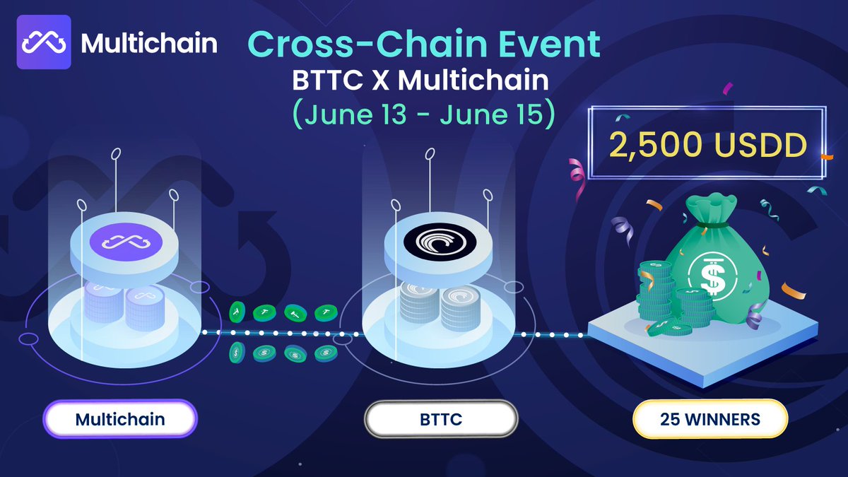 MultichainOrg's tweet photo. #Multichain X @BitTorrent Cross-chain Event 🫰 $2500 USDD #Giveaways 
🗓️Jun 13-15 11AM UTC

1️⃣Crosschain USDD/USDT to #BTTC >$100 https://t.co/sjPFrGXssa
2️⃣Tweet bridge snapshot with hashtag #Multichain #BTTC #USDD
3️⃣Leave address and Twitter handle https://t.co/kD6HgVvgZI

[1/2] https://t.co/FDEAi0CWGL