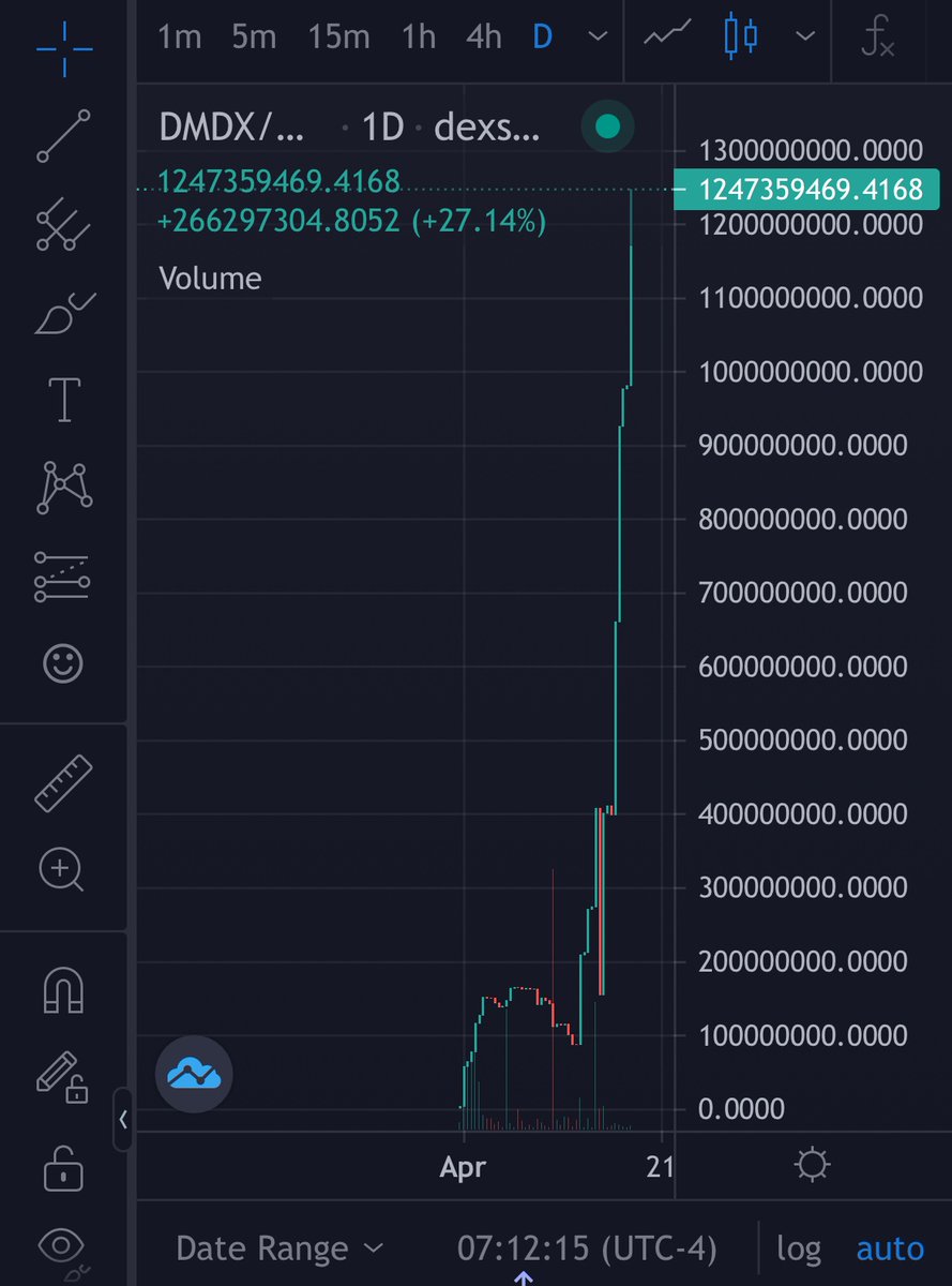 DMDXtoken's tweet photo. $DMDX don’t care about bear markets💎💹📈 https://t.co/VDbXFZXadI