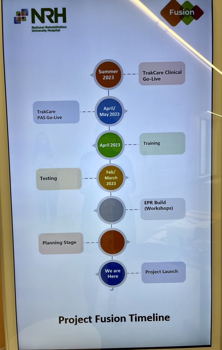 ValTwomey's tweet image. Presenting #ProjectFusion at #NRH to all staff. Very exciting times as we move into a new phase of planning and exploration. @InterSystems @eHealthIreland