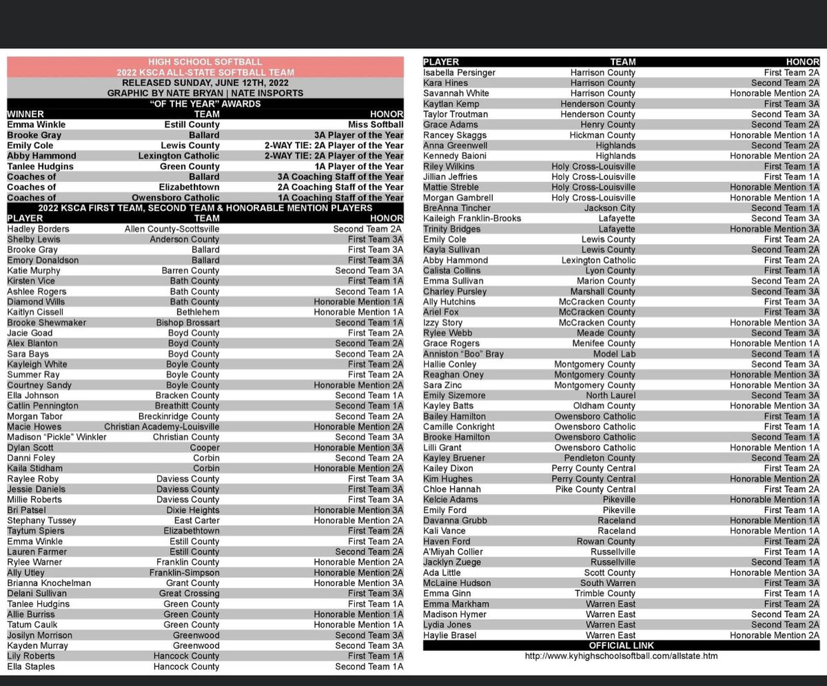 Congrats to you 3! <a href="/morgantabor8/">morgan tabor</a>  <a href="/jillianjeffrie9/">jillian jeffries</a> <a href="/morgangambrell/">Morgan Gambrell</a>