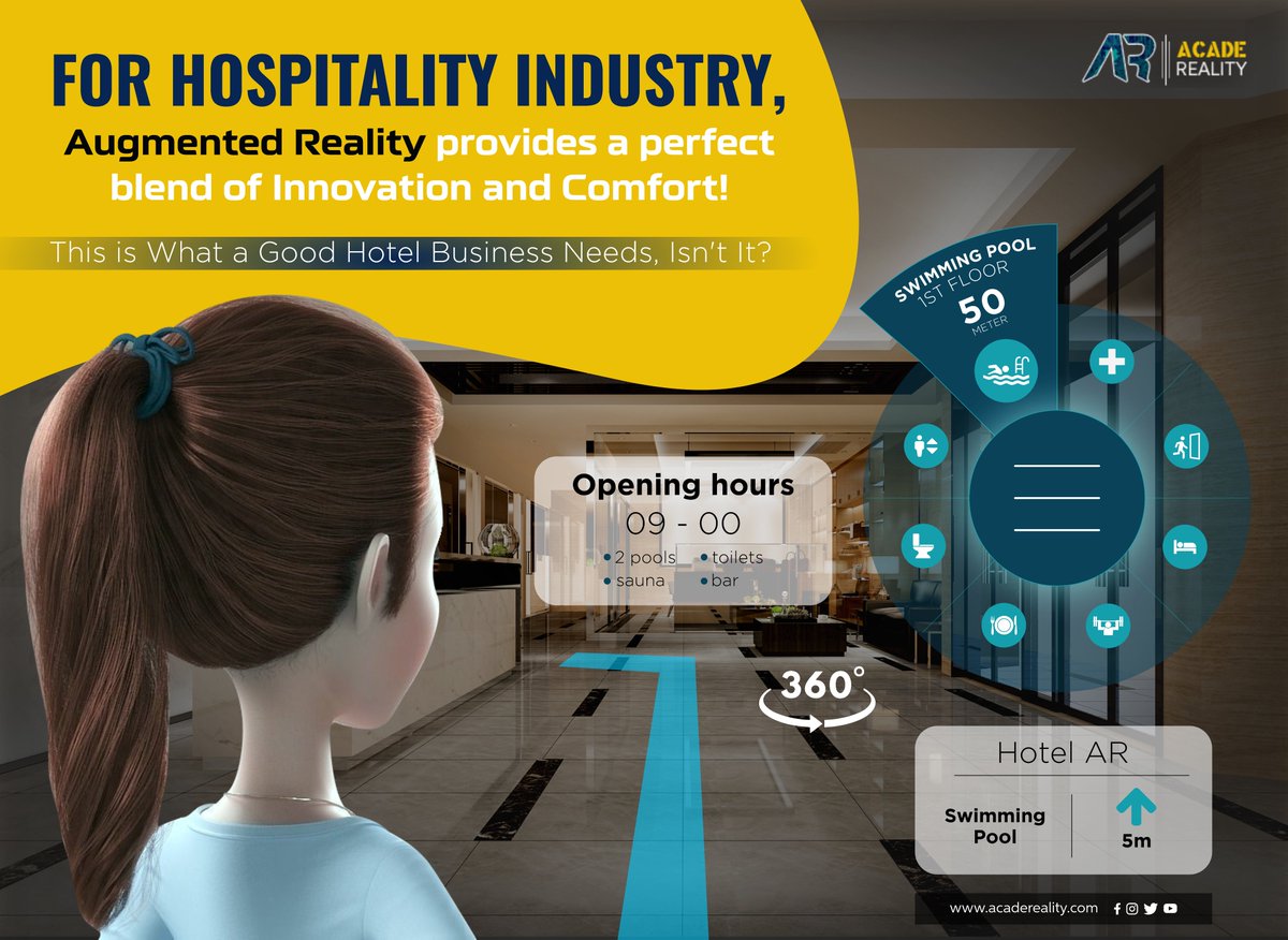 AcadeReality's tweet photo. Now deliver an unforgettable traveling experience to your customers, with innovative #AR #VR #Hospitality Solutions! Let your consumers enjoy virtual booking, virtual sightseeing, virtual hotel #Tours , and more! https://t.co/XZqRUshOqP #virtualhoteltour #vrtour #AugmentedReality https://t.co/MkFqaEy2V2