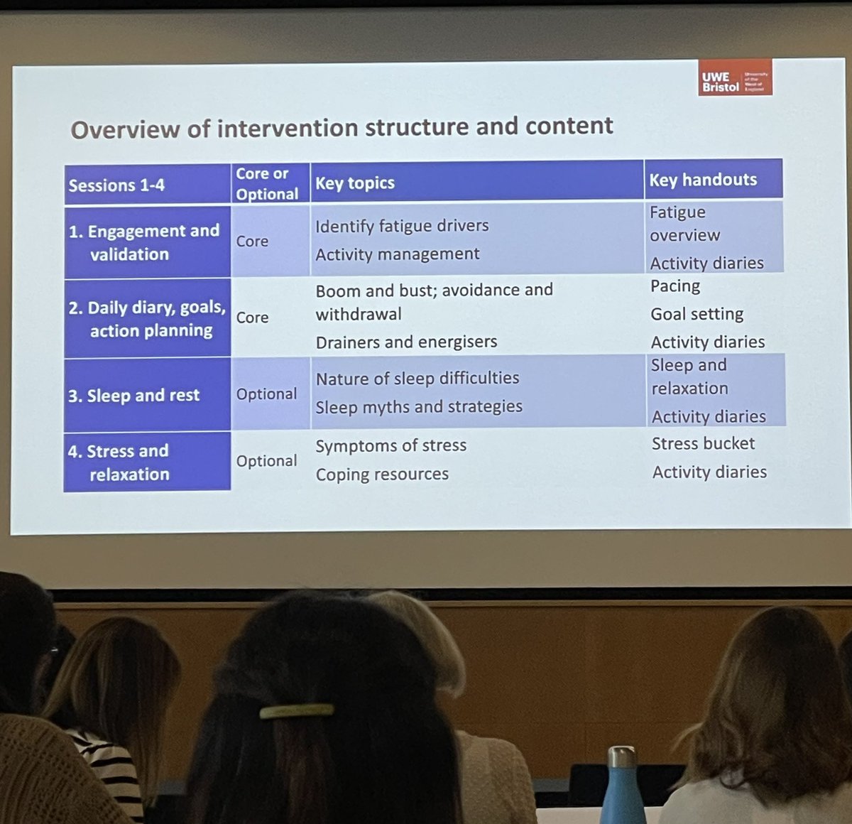 C_Flurey's tweet photo. @Alicebez123 representing MAMBO at #CHCR2022 with results from the FREE-IA study focusing on evaluating an intervention to reduce fatigue in IA @CHCR_UWE https://t.co/KrxioIlEGA