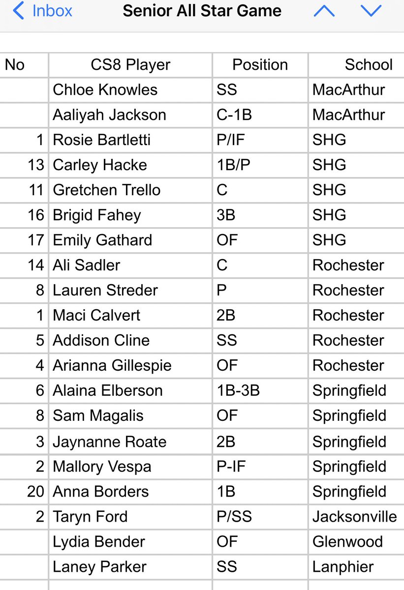 Channel1450com's tweet photo. The All Star Softball game is today!

It starts at 5 pm at LOLJOS (UIS softball field) 

🎥🥎@Channel1450com https://t.co/ow2n0LRLWg