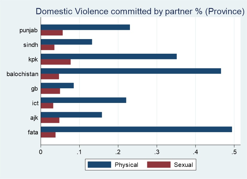 khadija_bari9's tweet photo. Baluchistan and Balochi women need immediate attention from policy makers to control domestic violence. Community based intervention programs are the need of the hour.
#DHS2017
@AsmaHyder @Nisha_Malhotra_ @PRC_IBA @EDIBAKarachi @SaminaKhalil19 @lubnanaz8 https://t.co/p76Gz6zT6v