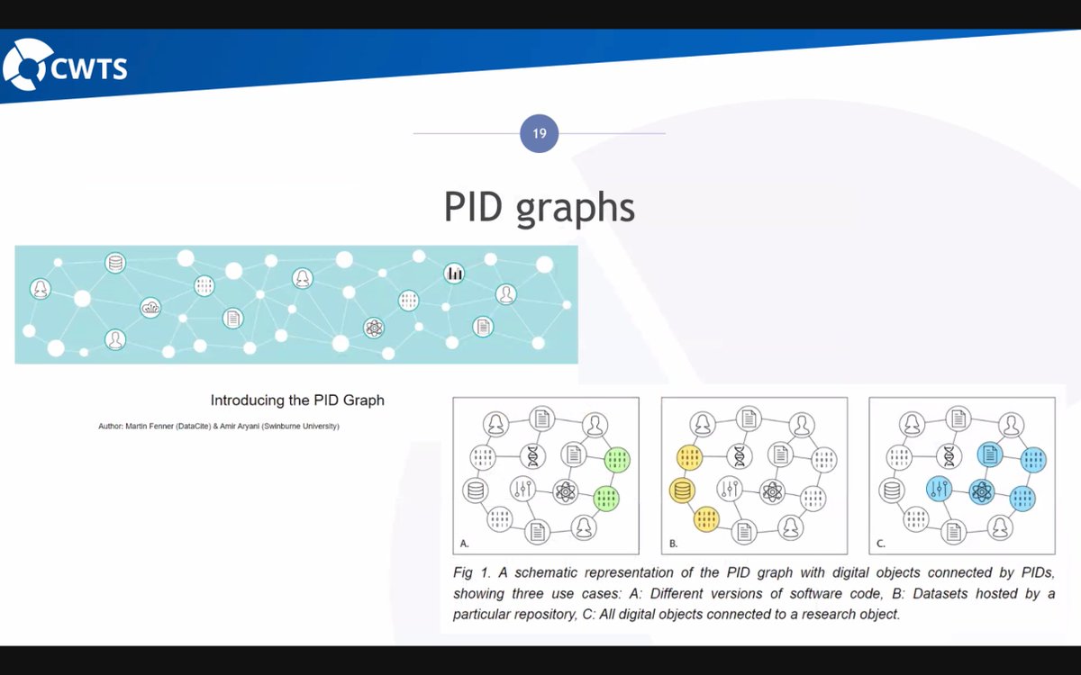 gabioshka's tweet photo. 💡Nice shout-out to the #PIDGraph by @LudoWaltman "to do justice to the diversity of research outputs and activities there are, infrastructure should be extended to cover all those types and PID graphs are a promising way to do that"
#VIVOTalks @vivo_bua https://t.co/mojRi3ejAx