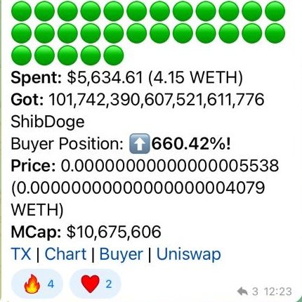 Shiba Doge | Fan page tweet media