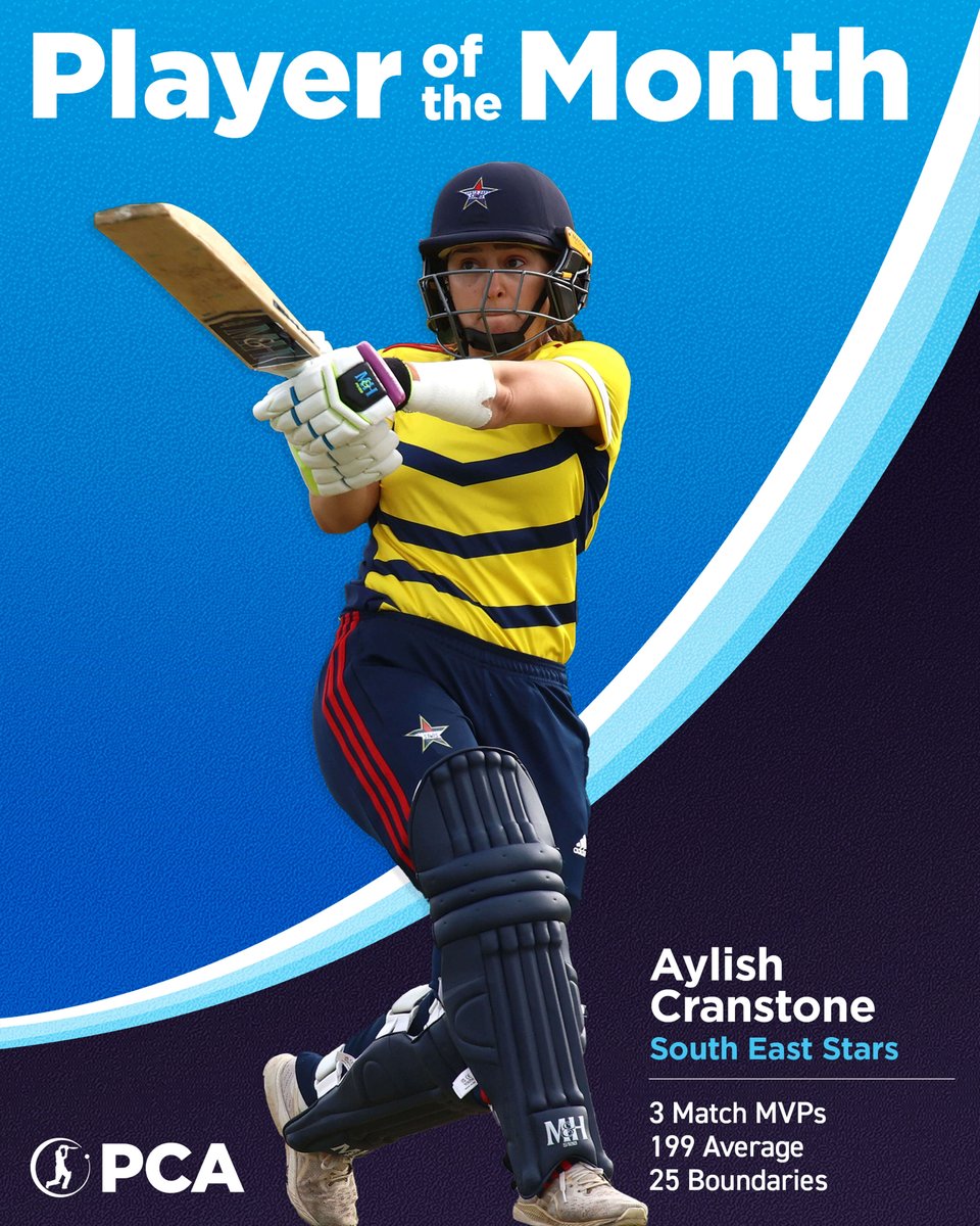 🚨 Brook and Cranstone are your May Players of the Month!

🏆 Brook's 6⃣0⃣1⃣ runs &amp; 60% of the vote.
🏆 Cranstone's 1⃣9⃣9⃣ average &amp; 48% of the vote.

The <a href="/YorkshireCCC/">Yorkshire CCC</a> &amp; <a href="/SEStarsCricket/">South East Stars</a> batters had a May to remember!

👀 Hear what they've had to say 👉 bit.ly/MayPOTMs