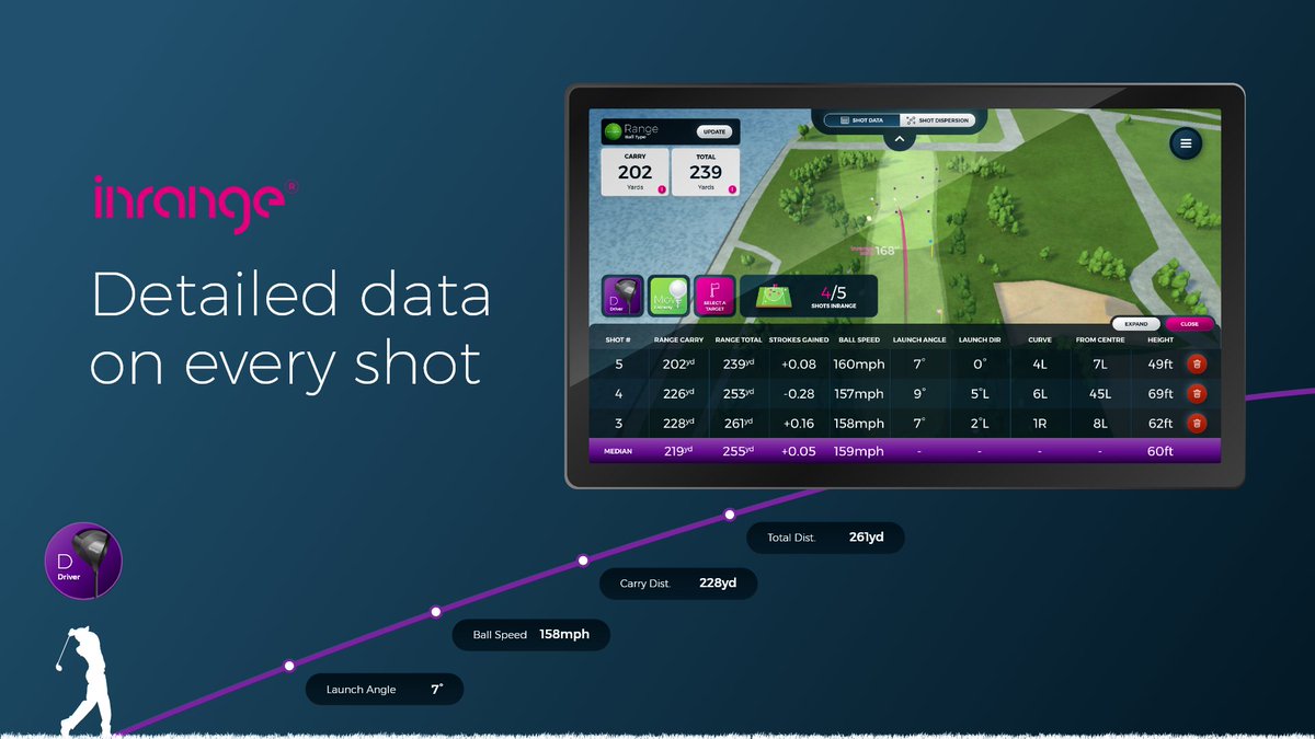 Inrange® Golf tweet media