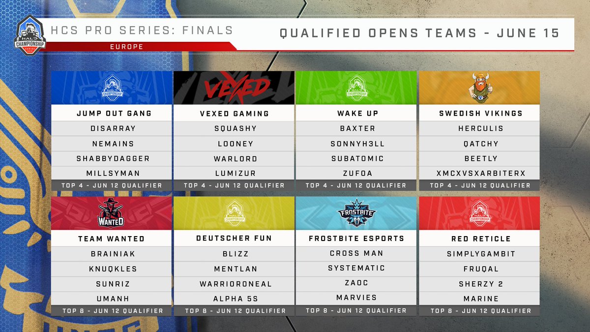 DreamHack Halo (@dreamhackhalo) on Twitter photo 🙌 EU's Top 16 teams for Pro Series 7
😈 It's the final EU Pro Series of the season, and <a href="/HCS/">Halo Esports</a> EU Regional Finals at Valencia is just around the corner! This week is looking STACKED!
🕕 See you June 15th at 6pm BST 🙌 EU's Top 16 teams for Pro Series 7
😈 It's the final EU Pro Series of the season, and <a href="/HCS/">Halo Esports</a> EU Regional Finals at Valencia is just around the corner! This week is looking STACKED!
🕕 See you June 15th at 6pm BST