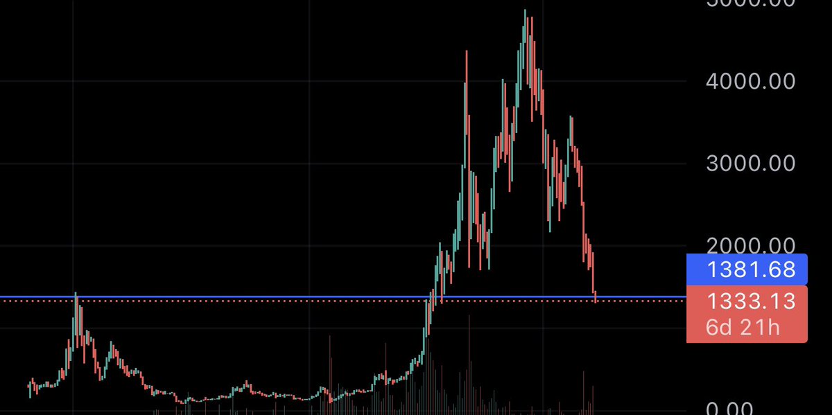 Since $eth is on a drop, let’s drop some invites 

discord.gg/WeqX5V7