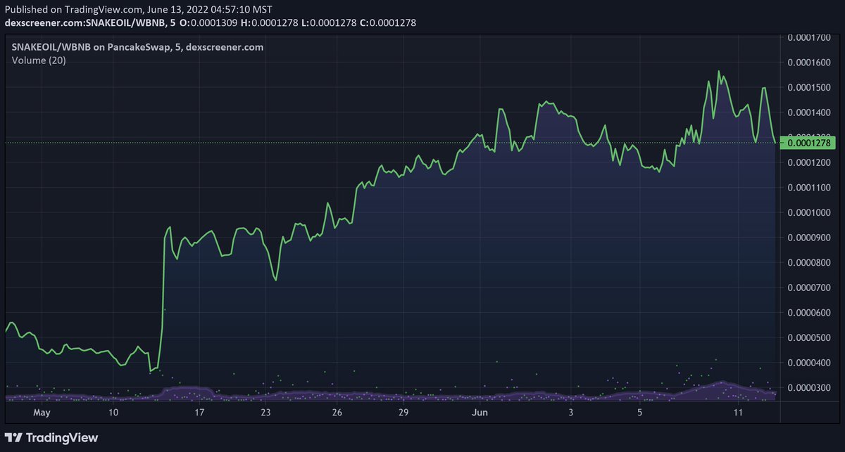<a href="/maythous/">maythous</a> <a href="/ztrader369/">NZtrader369 🌙❄️⛩️🐹😀🍄🥜</a> You know you COULD sip some patented Bull Run Syrum Formula™ from <a href="/UncleAloysius/">UNCLE ALOYSIUS 🟢🟣</a> and the SNAKEOIL co.

It literally cures all bearish afflictions, including the pink wojacity and even boboitis

t.me/UNCLE_ALOYSIUS #SNAKEOIL #BULLRUN