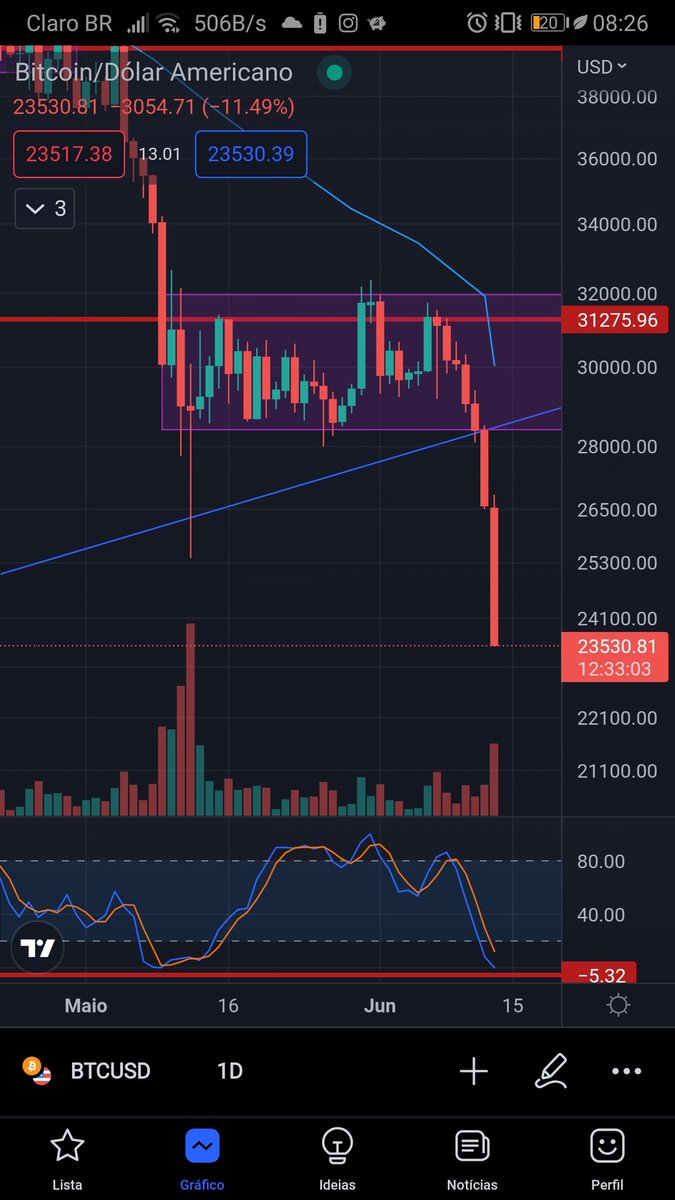 Nesse inverno cripto ou a gente quebra ou fica igual o neymar