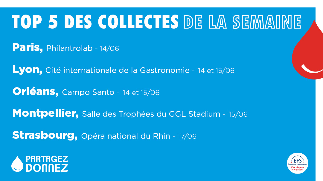 EFS_dondesang's tweet photo. A l'occasion de la Journée Mondiale des Donneurs de Sang cette semaine, nos collectes s'installent dans les lieux les plus emblématiques ! Vous viendrez ? 💙
👉 Voir tous nos événements #JMDS :
https://t.co/qddL7KaoI2 https://t.co/nFkhvgUO72
