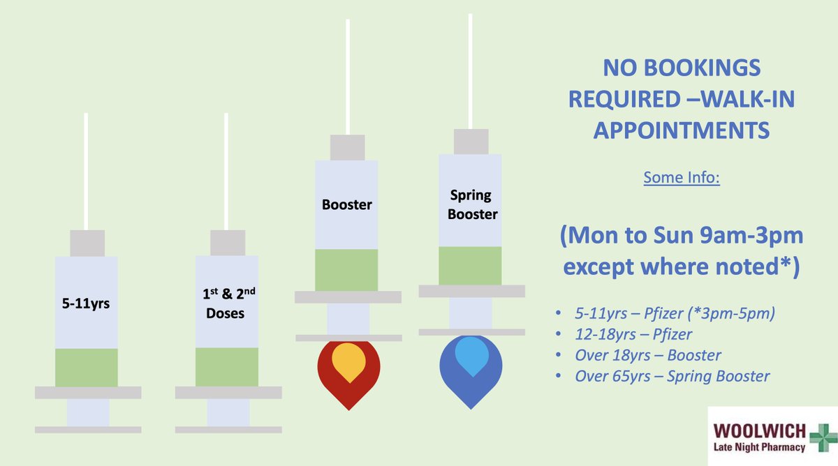 FINAL month to grab Covid jab <a href="/WoolwichLNP/">Woolwich Late Night Pharmacy</a>!

👉 Just pop in via walk-in Monday to Sunday 9am-3pm.
1st dose, 2nd dose, Booster, and 5-11yrs old's vaccine available.

Have iron clad (or antibody-clad) protection against Covid-19 and its variants ✊

Any qs? Reach out at 02083167977