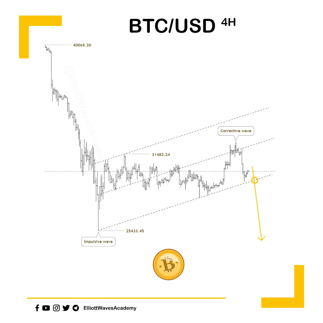 waves_academy's tweet photo. BTC/USD📉
If you understood how to differentiate between impulsive waves and corrected waves it means that you learned 80% of Elliott waves
#elliottwave #waveanalysis #BTCUSD #btctrading #bitcointrading #cryptotrading #LTUSD #TASI #عملات_مشفرة #تاسي_تداول #موجات_اليوت https://t.co/ZmTiOiptyQ
