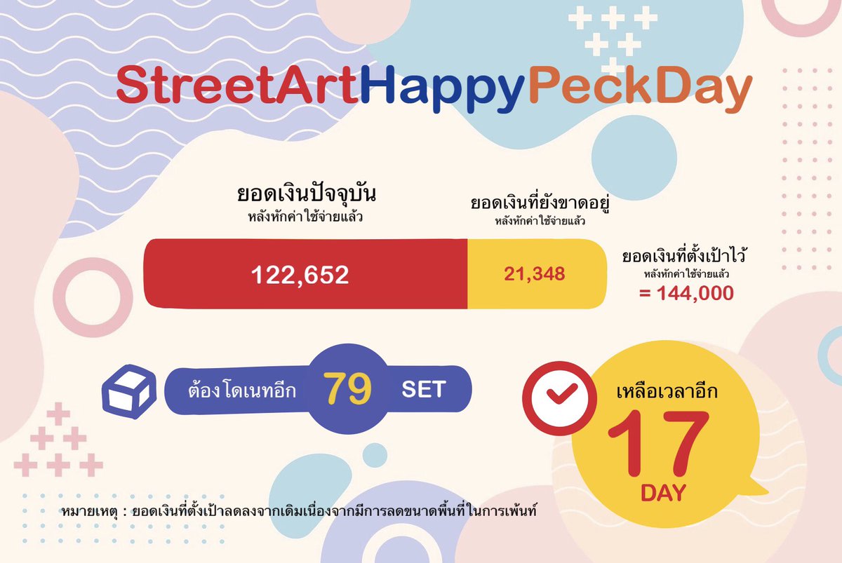 snoopy21twit's tweet photo. อัพเดทยอดเงิน ปจ #StreetArtHappyPeckDay 

ปุกาดๆๆ 📢📢📢📢

ใครยังไม่โดรับของที่ระลึก อย่าช้านะ
เพราะทางเราขอเปลี่ยนแผนการ 
จากเดิมที่บอกว่าจะ #เปิดถึงสิ้นเดือน เป็น #ปิดเมื่อครบยอด ���ทน

ฝากบอกต่อด้วยจร้า 📢📢📢📢📢📢📢📢

#เป๊กผลิตโชค 
#PeckPalitchoke https://t.co/NoYUJ9Hau7