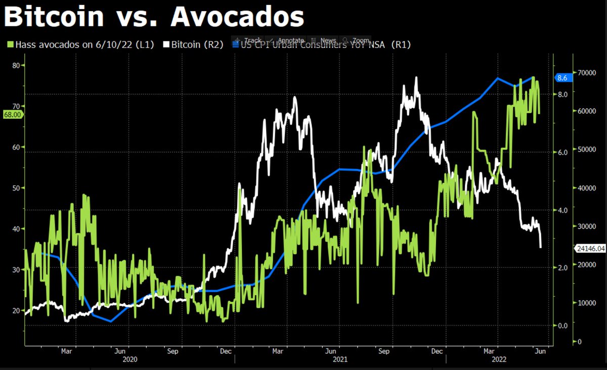 Tracy Alloway tweet media