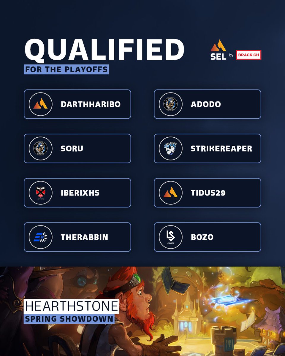 Yesterday the Qualifier of the #Hearthstone Spring Showdown took place!🌺 The top 8 have now made it into the playoffs.🤩

Congratulations!🎉

🔸<a href="/DarthHariboHS/">DarthHaribo</a>
🔸<a href="/Adodo_HS/">Adodo</a>
🔸@Soru86
🔸<a href="/mYiStrikeReaper/">StrikeReaper</a>
🔸<a href="/IberixHS/">Iberix</a>
🔸<a href="/TheRabbin/">Lucien Ding</a>
🔸@eLSBozo
🔸<a href="/Tidus29_HS/">Tidus29</a>

#SELbyBrack <a href="/brack/">BRACK.CH</a>