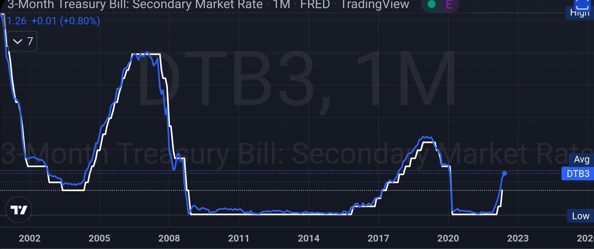 Em21746594's tweet photo. #bezrobotnytrader #90daysbill vs #usint
Uzywanie jak wskaznik wyprzedzajacy CD https://t.co/x7g3HdHGKC