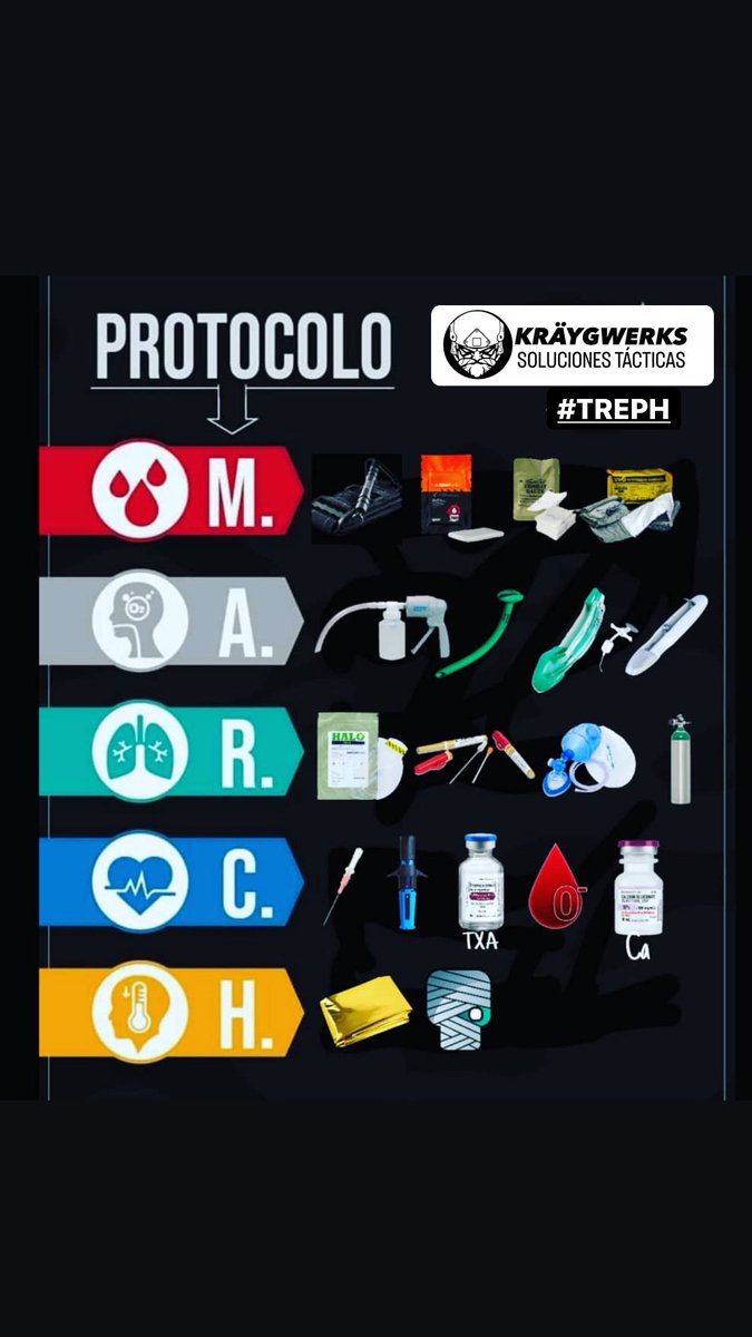 Kraygwerks's tweet photo. Protocolo MARCH
🔴Massive Hemorragias
🔘Air Ventilación
⚪️Respiración
🔵Circulación
🟡Hipotermia
#StopTheBleed
#MARCH #TREPH
#MedicinaTactica https://t.co/j1e77YRCEC