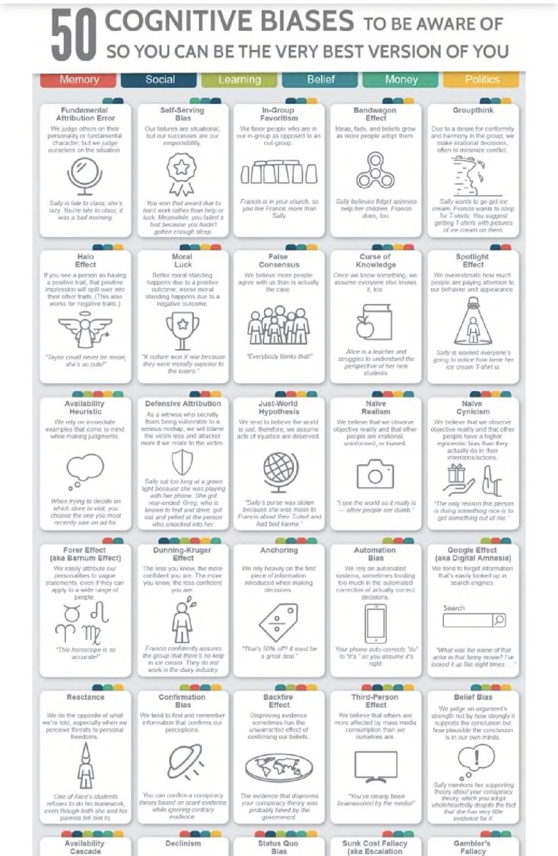 I feel a conversation with the kids coming on ... a graphic on the biases that drive us titlemax.com/discovery-cent… <a href="/EDMO_EUI/">European Digital Media Observatory</a>