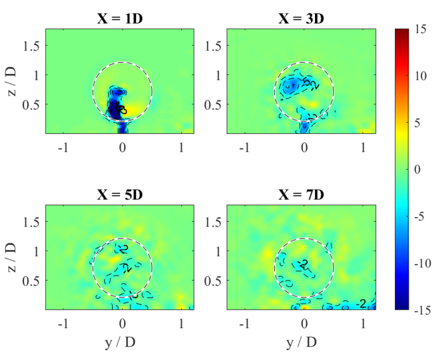 daer_polimi's tweet photo. Using periodic collective motion strategies for wind farm control, how does the inclusion of nacelle and tower in the simulations affect wake recovery? Answer in the new paper by our Montenegro Montero, Arcari, Cacciola and Croce
👉https://t.co/2Mi2wFkLm2
#windenergy #Torque2022 https://t.co/WCH8tmYqYL
