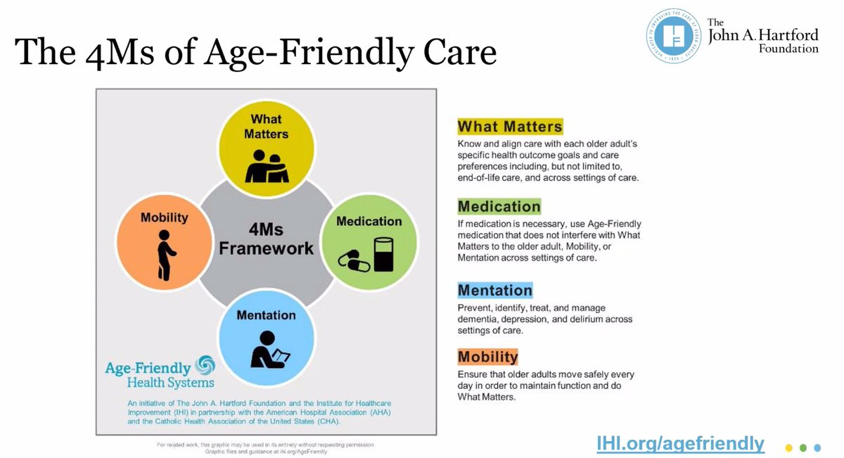 A_MacLullich's tweet image. 👍 The 4Ms framework for age-friendly care.

Crucial in promoting better #delirium care.

#ADS22Indy